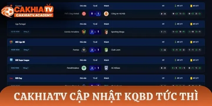 Những chuyên mục chính tại Cakhia TV
