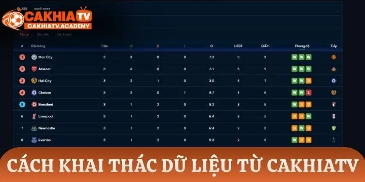 Cách khai thác triệt để dữ liệu từ Cakhiatv